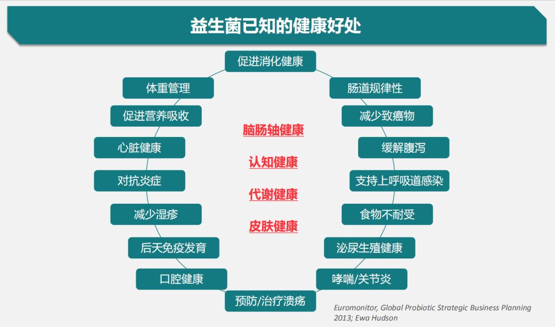 婴童钙铁锌营养品需求暴涨？挪威益生菌口溶膜片口溶膜片贴牌代加工